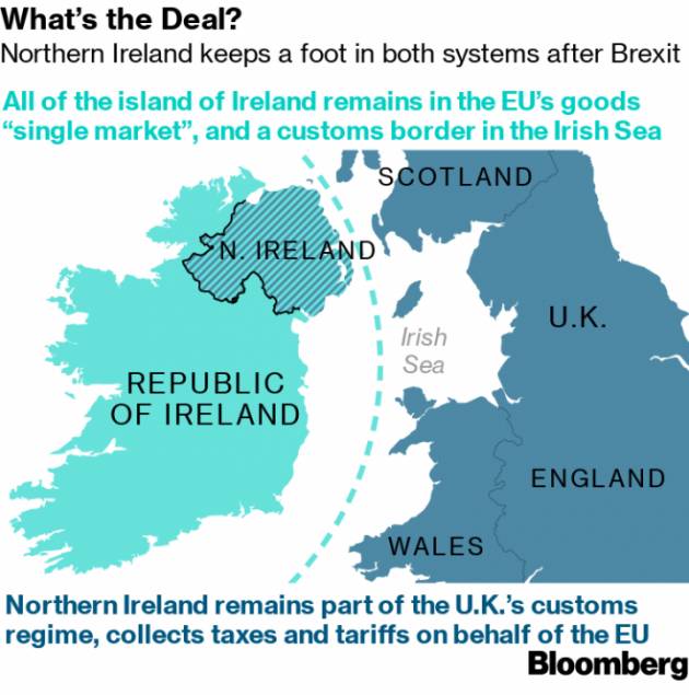 Regno Unito – UE: ora Johnson fa i conti con la vera Brexit